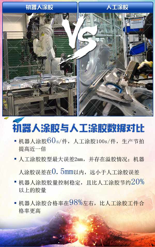 機(jī)器人自動涂膠系統(tǒng)與人工涂膠對比圖